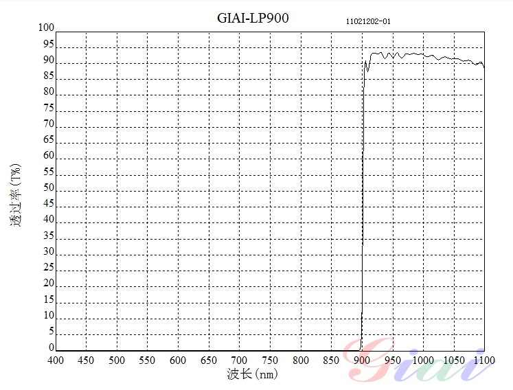 LP900長波通濾光片 LP900長波通濾光片
