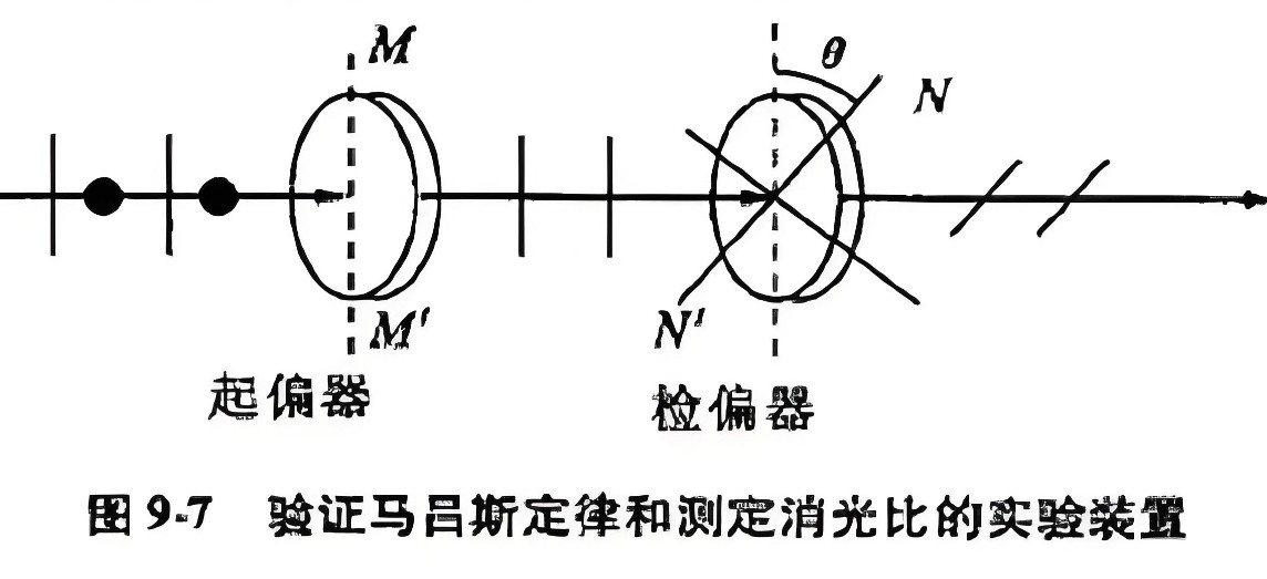什么是消光比，它對(duì)偏振片有哪些影響？