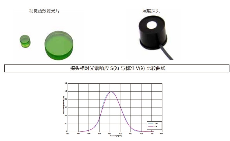 什么是視覺函數(shù)濾光片？有哪些作用及應(yīng)用？