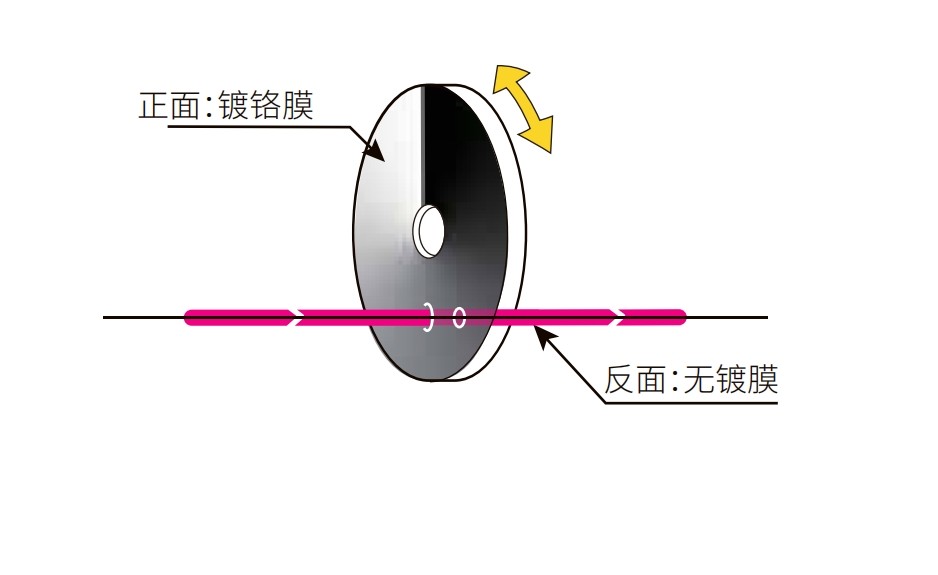 濾光片 環(huán)形漸變中性密度濾光片
