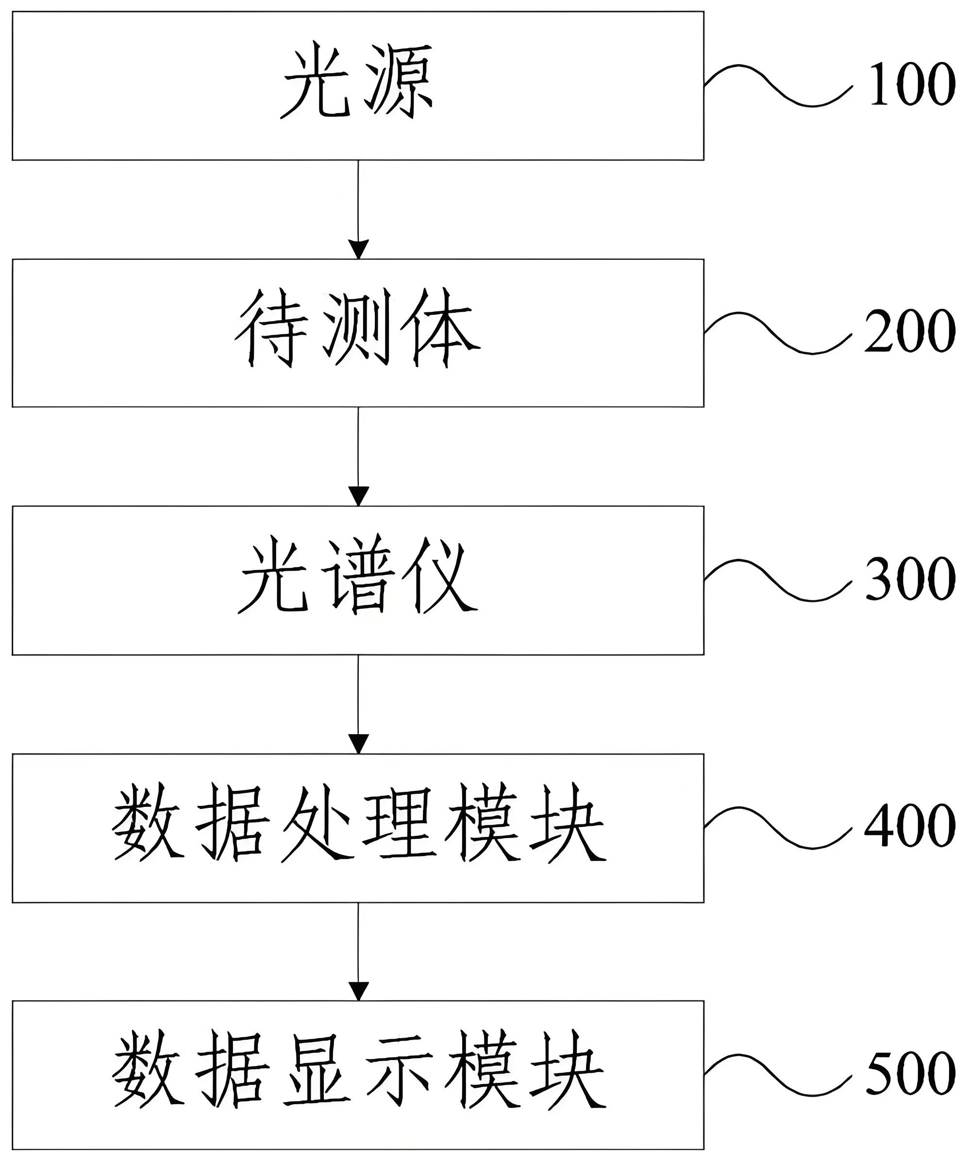 濾光片 家用無創(chuàng)血糖儀應(yīng)用原理