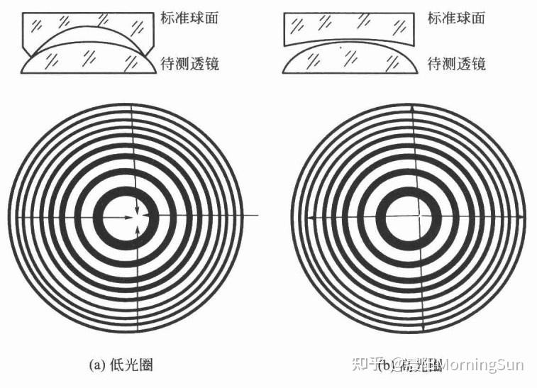 看不見的“平整度”：光圈數(shù)N如何悄悄影響你的圖像質(zhì)量？