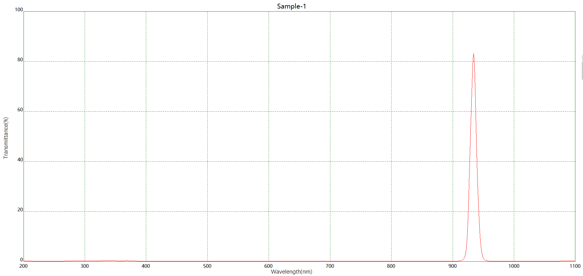 濾光片 機(jī)器視覺(jué)NBP936窄帶濾光片