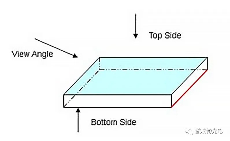 如何分辨濾光片的鍍膜面？