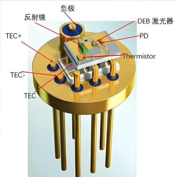 半導體激光器光學窗口全解析 半導體激光器光學窗口全解析