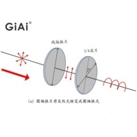什么是偏振光，什么是波片
