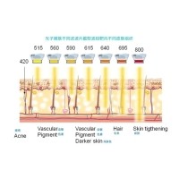 五大光子嫩膚技術(shù)（IPL、DPL、OPT、APT、BBL）及濾光片區(qū)別