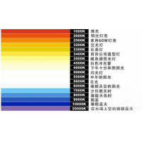 什么是色溫？它對攝影有哪些影響？