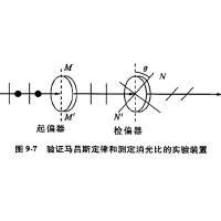 什么是消光比，它對(duì)偏振片有哪些影響？