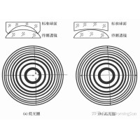 看不見的&ldquo;平整度&rdquo;：光圈數(shù)N如何影響圖像質(zhì)量？