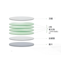 濾光片的壽命有多長(zhǎng)？從玻璃到光影衛(wèi)士的漫長(zhǎng)旅程