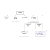 什么是非晶金剛石膜？